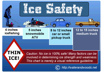 Build A Portable Ice Shelter